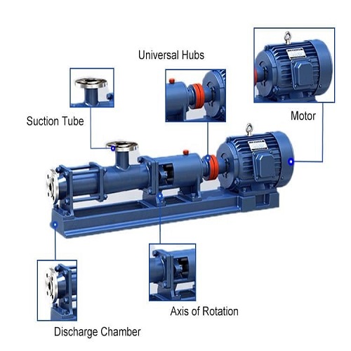 Inclined Belt Conveyor Manufacturers in India, Centrifugal Pumps Manufacturers in India